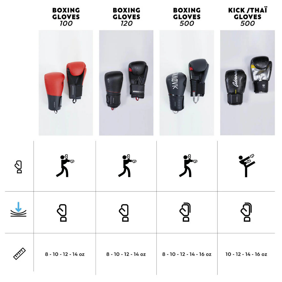 Adult Boxing Gloves 100% Ventilated Interior - Image 11