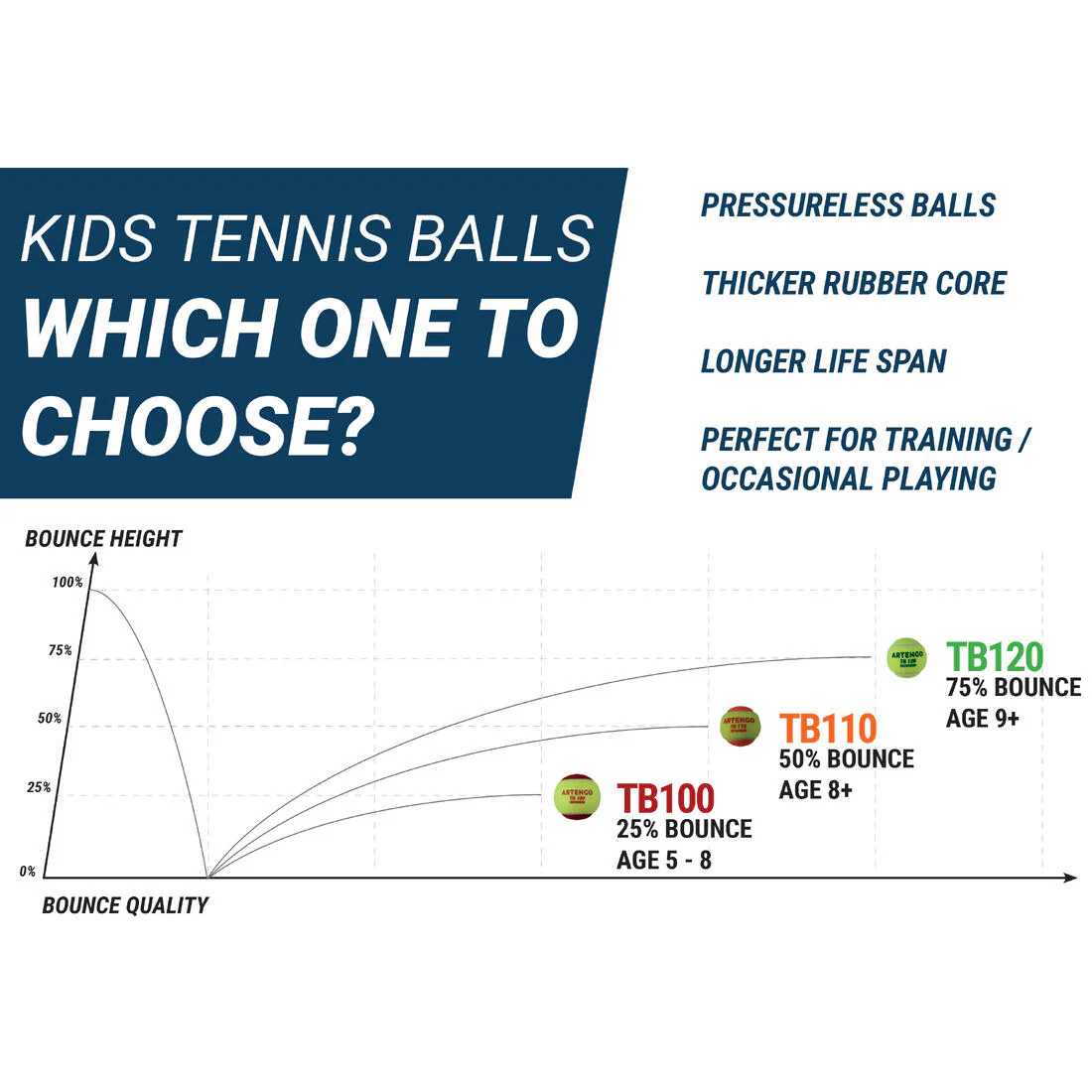 Tennis Ball TB100*3 - Red - Image 6